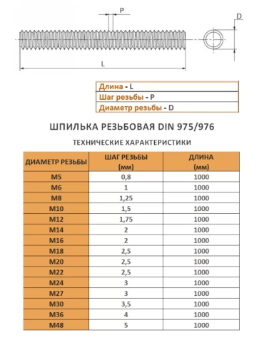 Шпилька резьбовая 10х1000 к.п.12.9 высокопрочная, 1 шт. фото 3