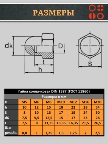 Гайка полиамидная колпачковая (пластик) М8 DIN1587, 50 шт. фото 2