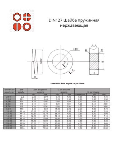 Шайба пружинная нержавеющая М6,8,10 DIN127 (по 50 шт) фото 2
