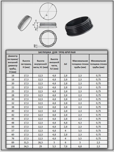 Заглушка для труб круглая d 60 мм черная, 10 шт. фото 2