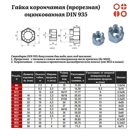 Гайка корончатая (прорезная) М14 DIN 935 оцинкованная, 100 шт. фото 3