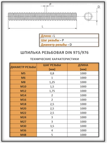 Шпилька резьбовая ОЦ к.п.10.9 16х1000 DIN 975 , 2 шт. фото 3